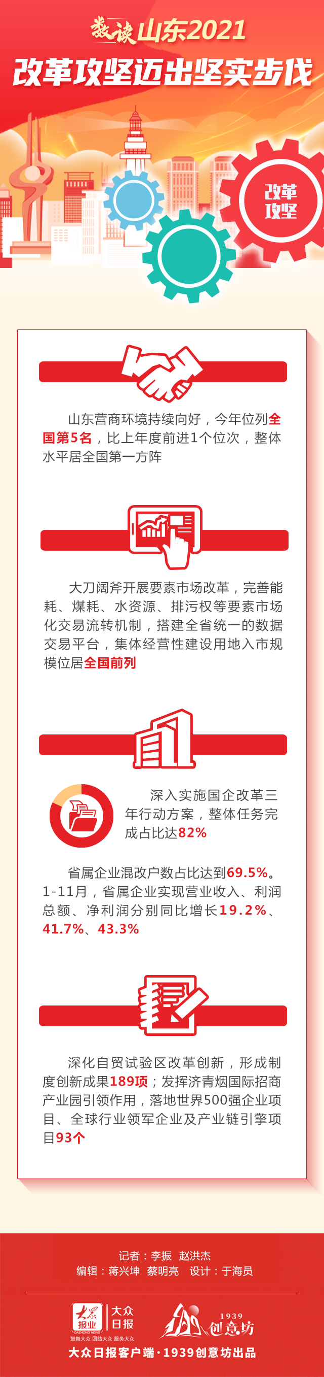 盘点2021｜改革攻坚，山东闯关夺隘马蹄疾