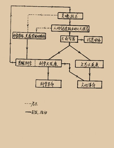 科技名词“中国味”的战略考量——从钱学森给VR的译名“灵境”谈起