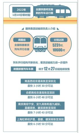 明年1月10日起全国铁路调图沪深6个多小时可达车票今起陆续发售行程