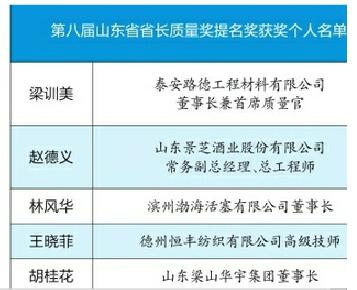 第八届山东省省长质量奖名单公示 这些企业和个人上榜 截至目前济南获奖总数位居全省首位