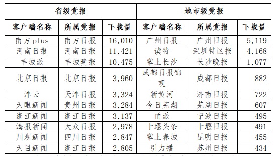 《2021全国党报融合传播指数报告》发布