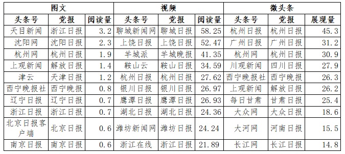 《2021全国党报融合传播指数报告》发布