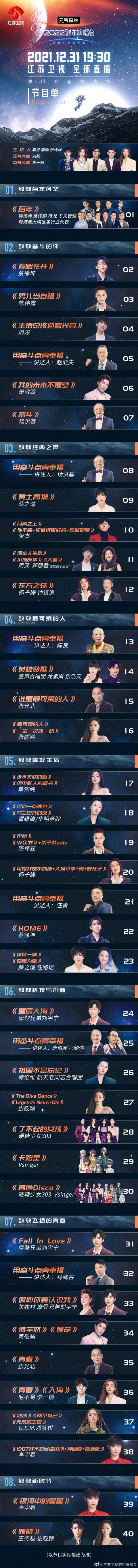 【江苏卫视2022跨年节目单出炉】邓丽君周深靠虚拟技术同台合作