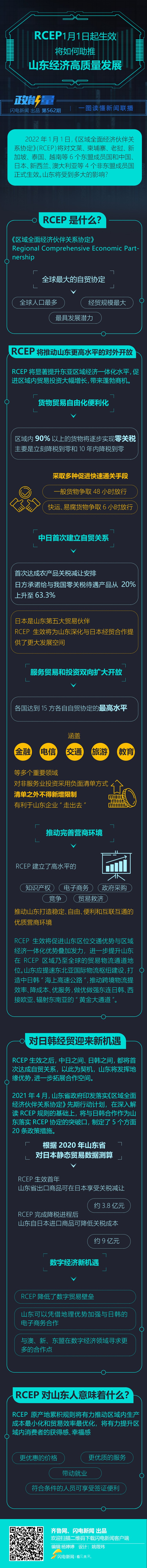 政能量｜RCEP1月1日起生效，将如何助推山东经济高质量发展