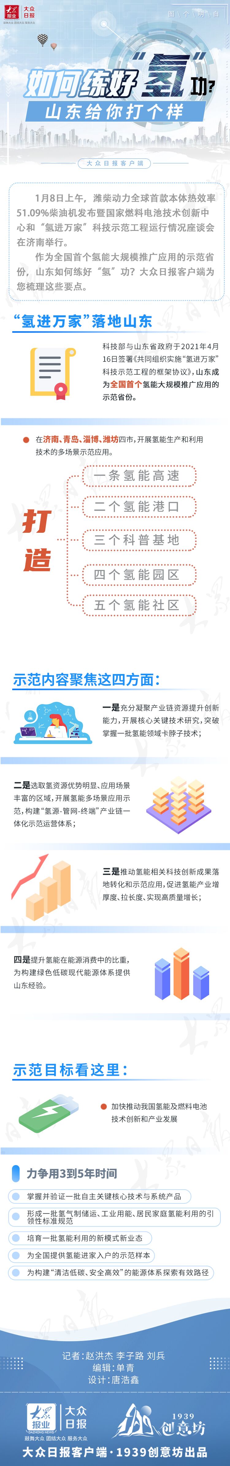 图个明白｜如何练好“氢”功？山东给你打个样