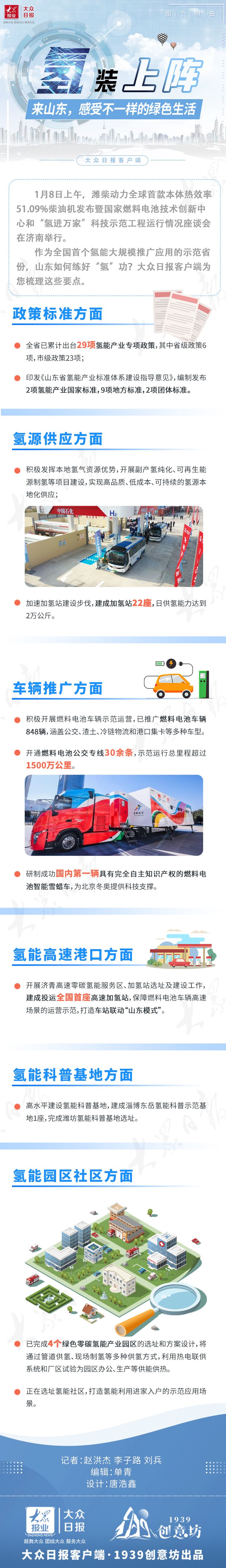 图个明白｜“氢”装上阵！来山东，感受不一样的绿色生活