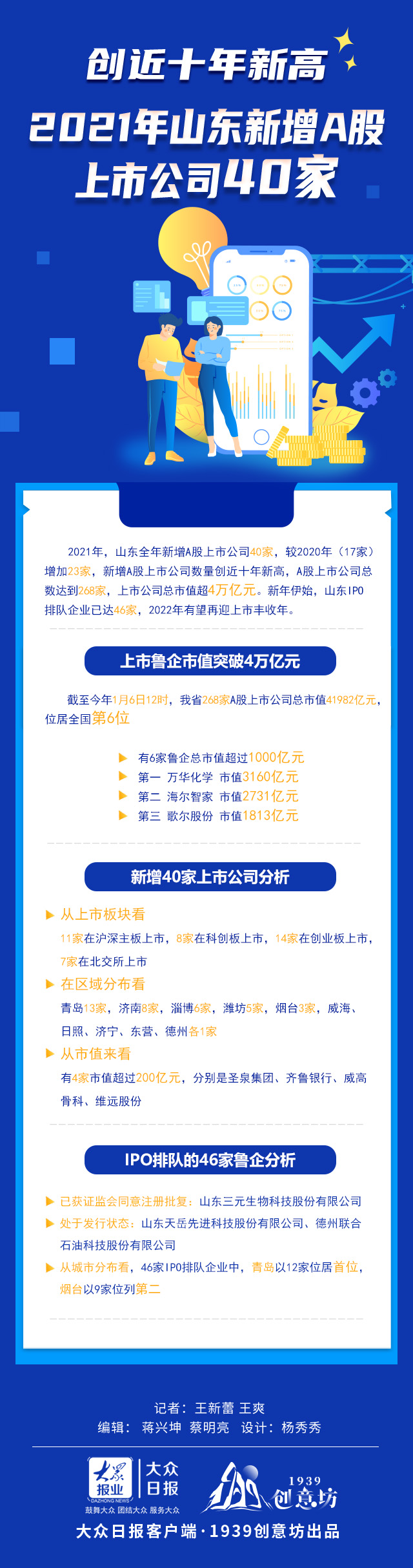 新增40家！A股市场有这样一支鲁企军团