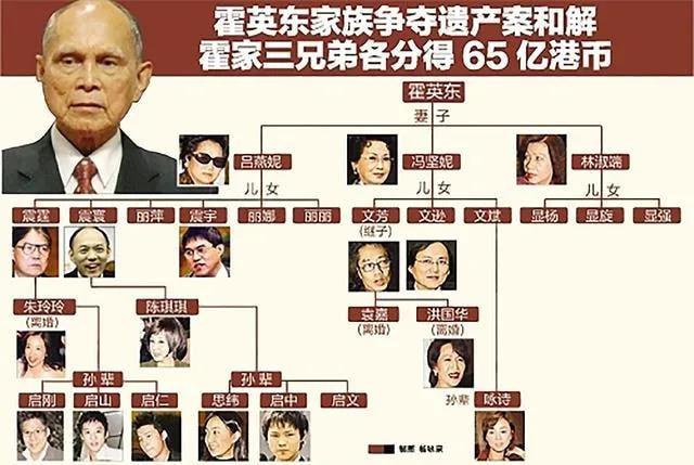 霍英东家族争产案开庭 涉千亿地皮 豪门恩怨都是钱惹的祸？