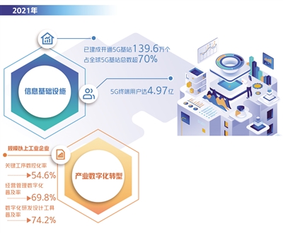 以平台为重心做强数字经济产业体系