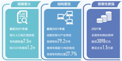 市场主体创新活力得到激发（权威发布）