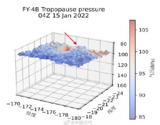 这才是最担心的！汤加火山或影响拉尼娜发展 带来哪些影响？