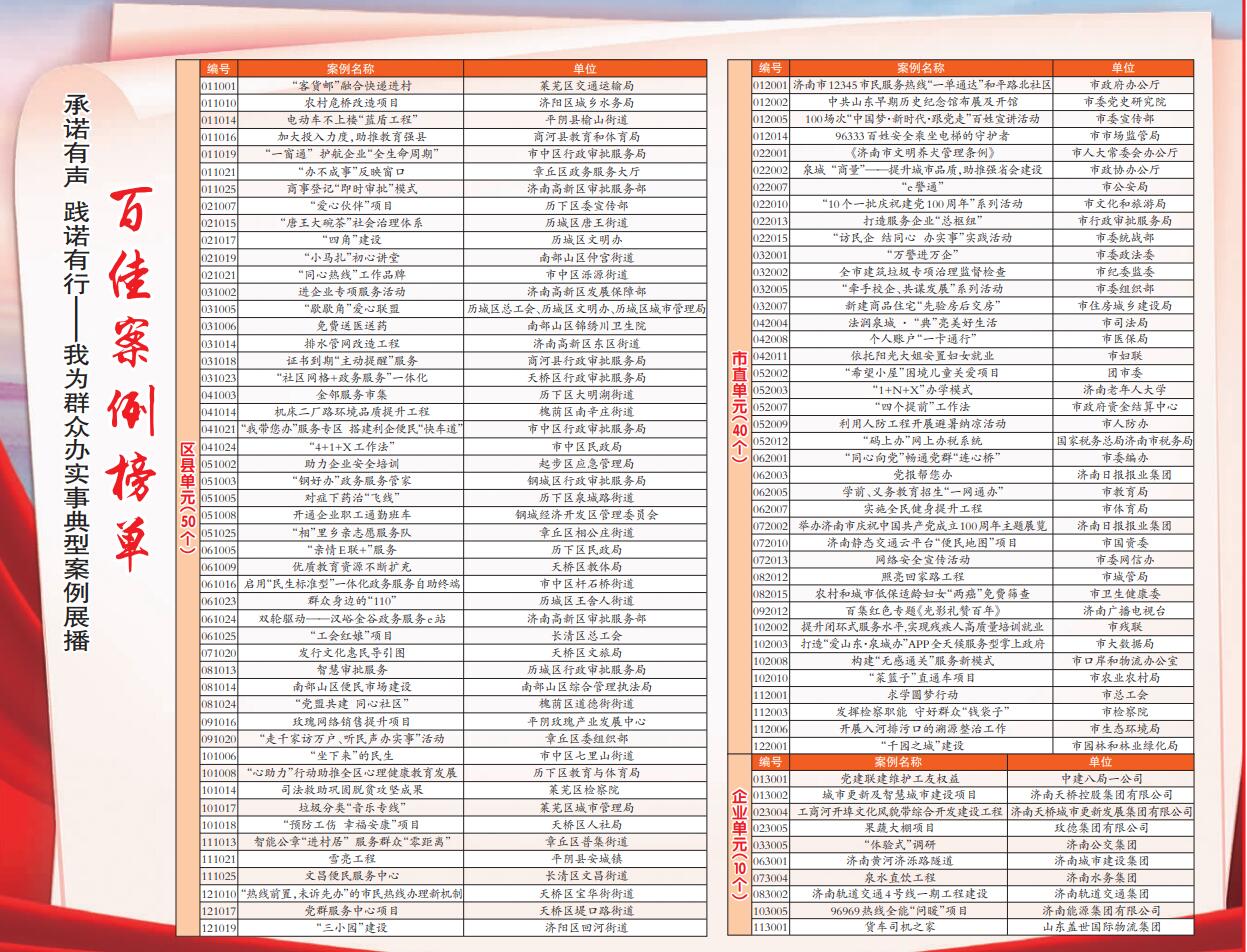 承诺有声践诺有行——我为群众办实事典型案例展播 百佳案例榜单