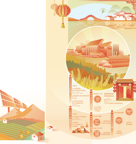 走上振兴路 乡村日子甜(新春走基层·特别报道)