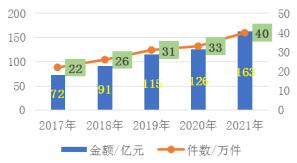 国寿寿险2021理赔:理赔金额超546亿元,重疾出险率呈上升且年轻化趋势