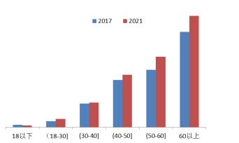 国寿寿险2021理赔:理赔金额超546亿元,重疾出险率呈上升且年轻化趋势