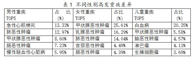 国寿寿险2021理赔:理赔金额超546亿元,重疾出险率呈上升且年轻化趋势