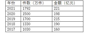 国寿寿险2021理赔:理赔金额超546亿元,重疾出险率呈上升且年轻化趋势