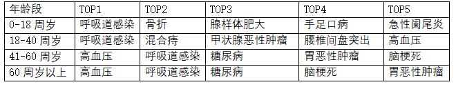 国寿寿险2021理赔:理赔金额超546亿元,重疾出险率呈上升且年轻化趋势
