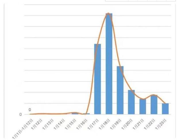 千余名私信刘学州用户被停私信功能 微博回应：拟上线“防暴模式”