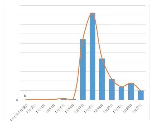 1000多人因网暴刘学州被停私信功能 刘学州遗书称希望加害者得到惩罚
