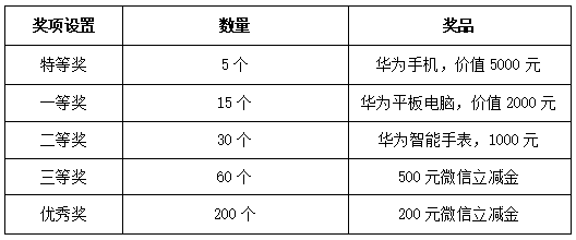 有一份大奖“拍了拍”你！讲述与中行有关的故事