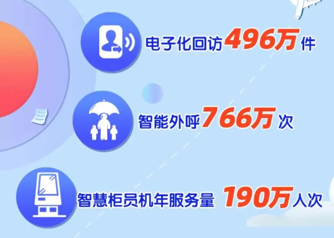 线上赔付理赔款83亿元！新华保险发布2021年智慧服务年报