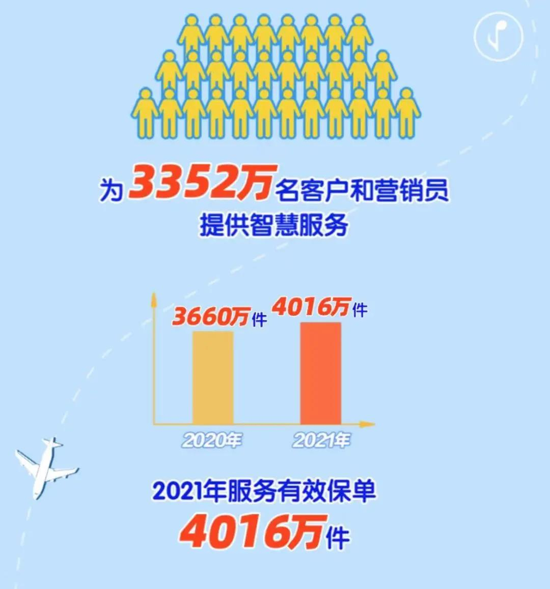 线上赔付理赔款83亿元！新华保险发布2021年智慧服务年报