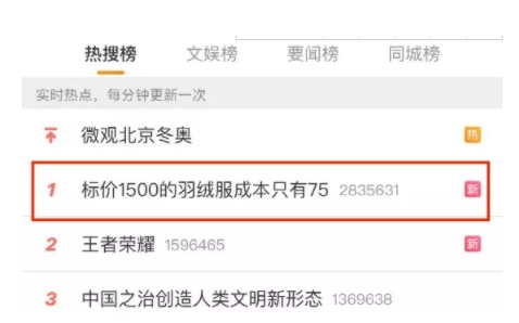 标价1500的羽绒服成本只有75?吊牌溢价竟高达20倍