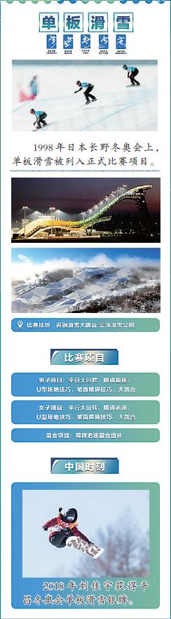 单板滑雪,感受雪上冲浪