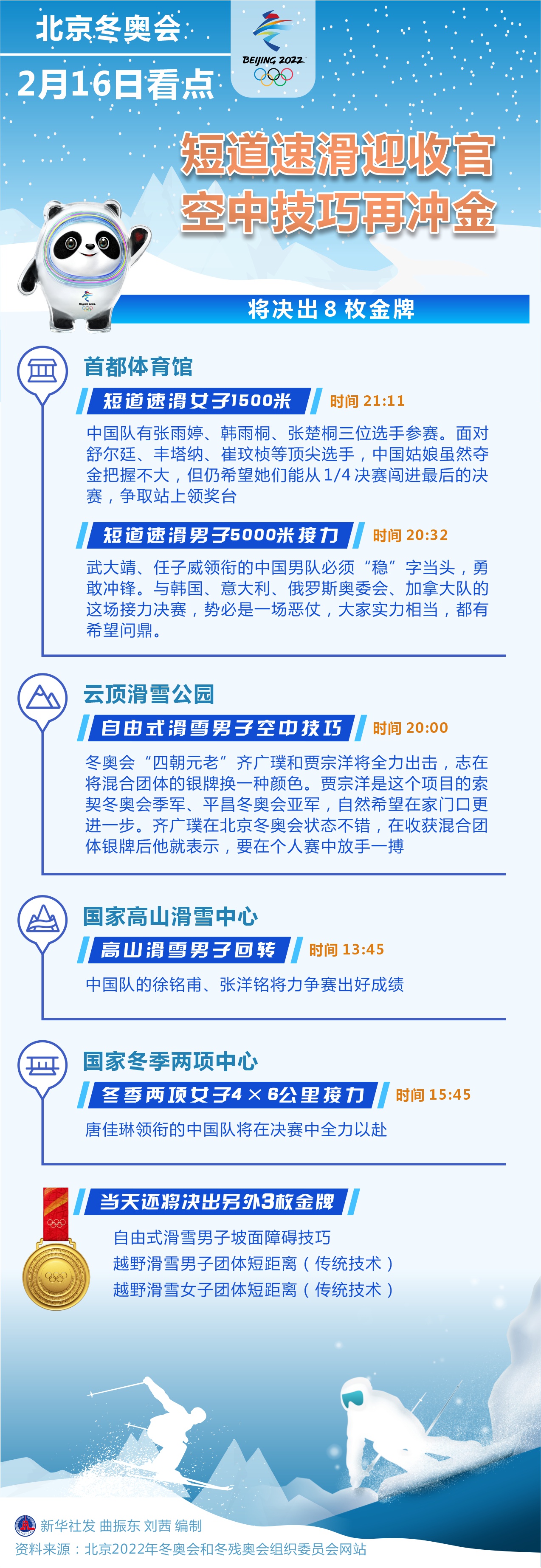 16日看点：短道速滑迎收官 空中技巧再冲金