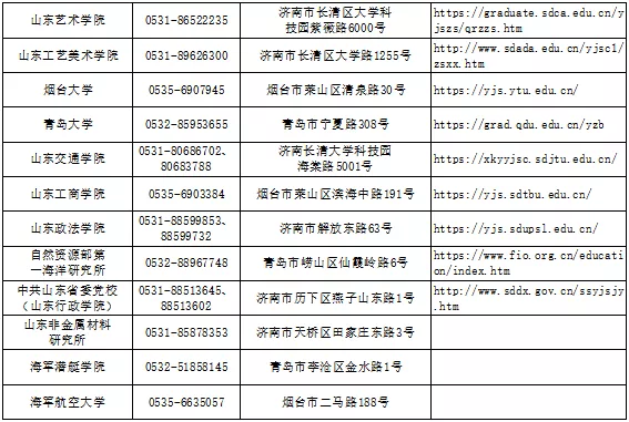 山东2022研招初试成绩今日12时起公布