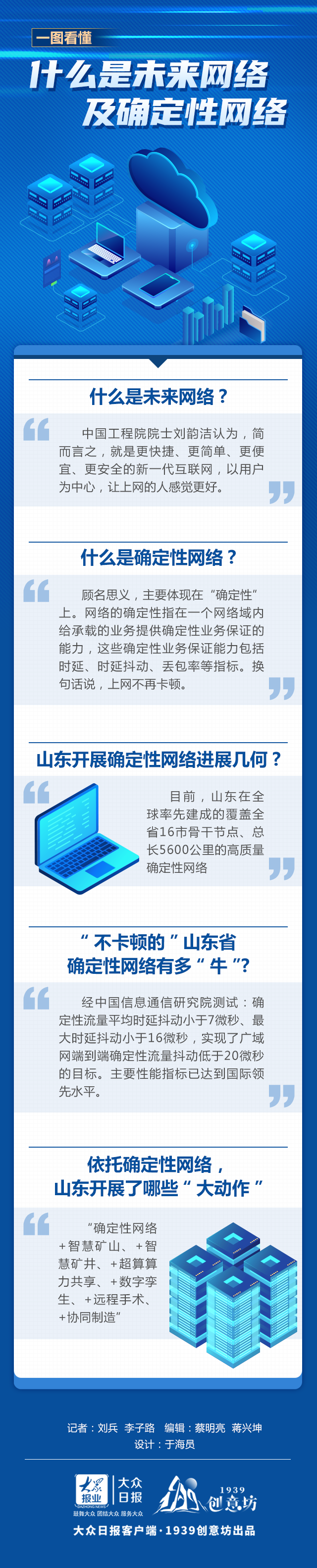 大众日报头版聚焦丨全球首发，这张“网”很山东