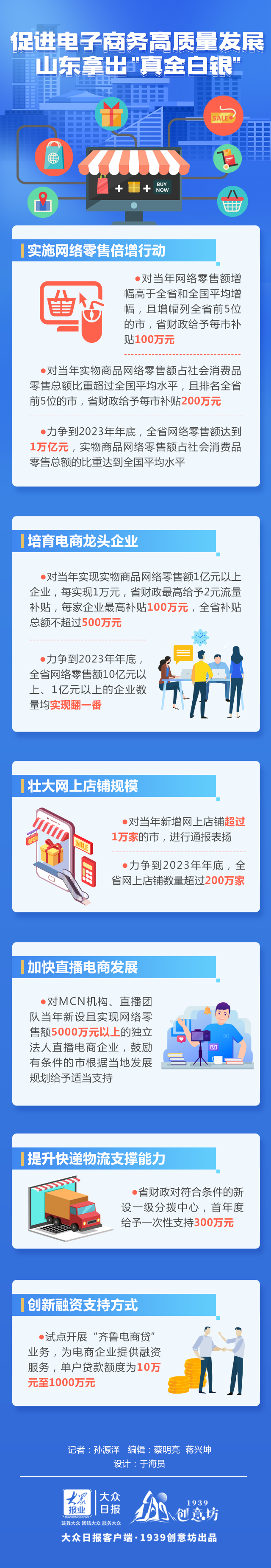 大众日报头版聚焦｜@电商，一个专属政策红包请查收