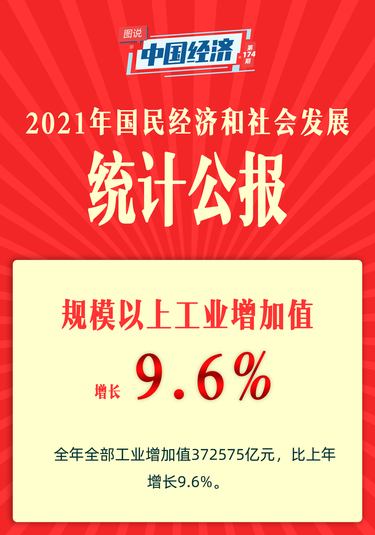 【图说中国经济】《2021年国民经济和社会发展统计公报》发布：经济、科技、卫生健康、体育……这些成绩令人瞩目