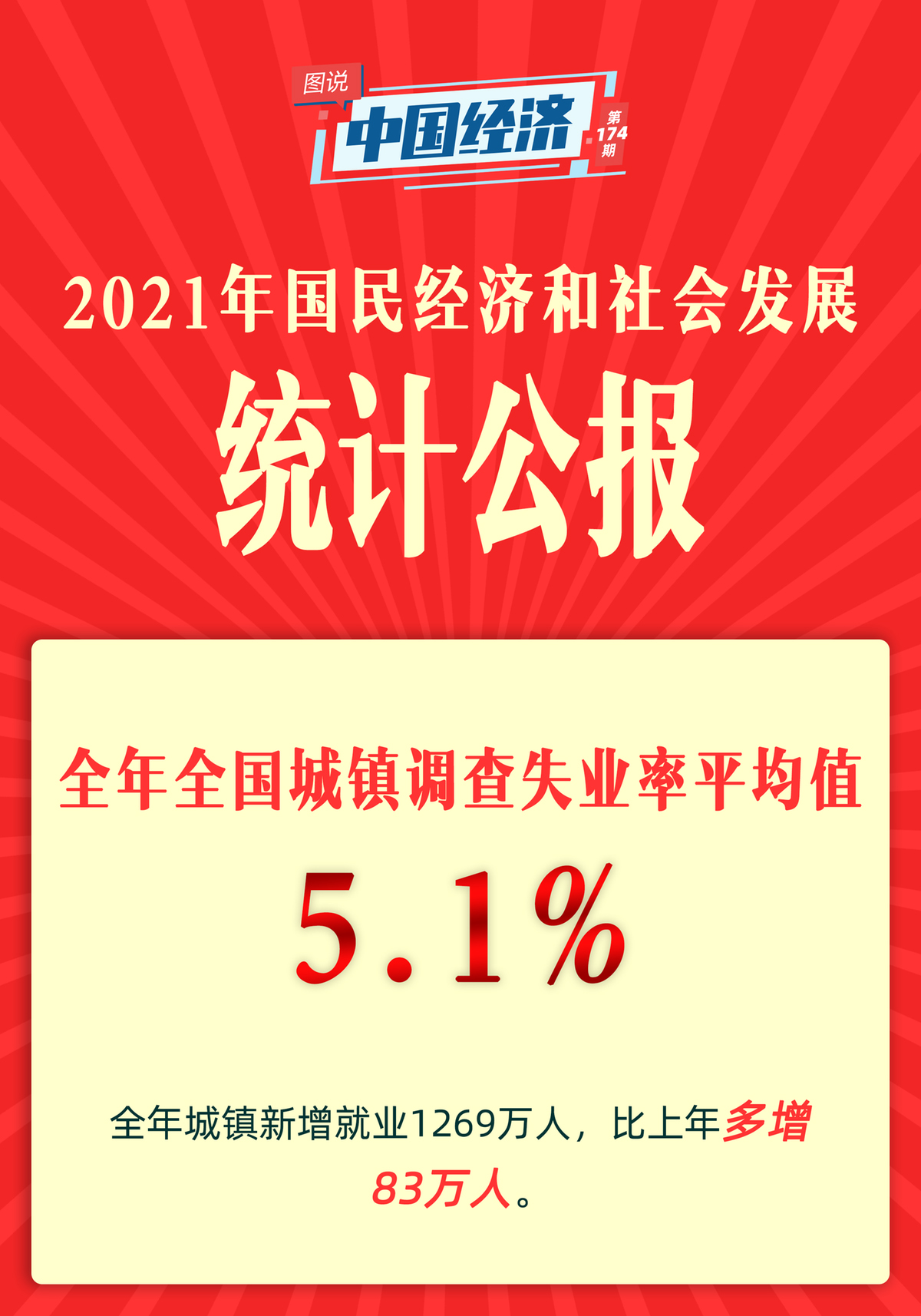 【图说中国经济】《2021年国民经济和社会发展统计公报》发布：经济、科技、卫生健康、体育……这些成绩令人瞩目