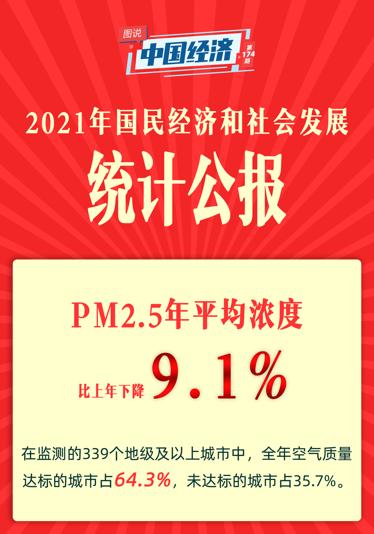 【图说中国经济】《2021年国民经济和社会发展统计公报》发布：经济、科技、卫生健康、体育……这些成绩令人瞩目