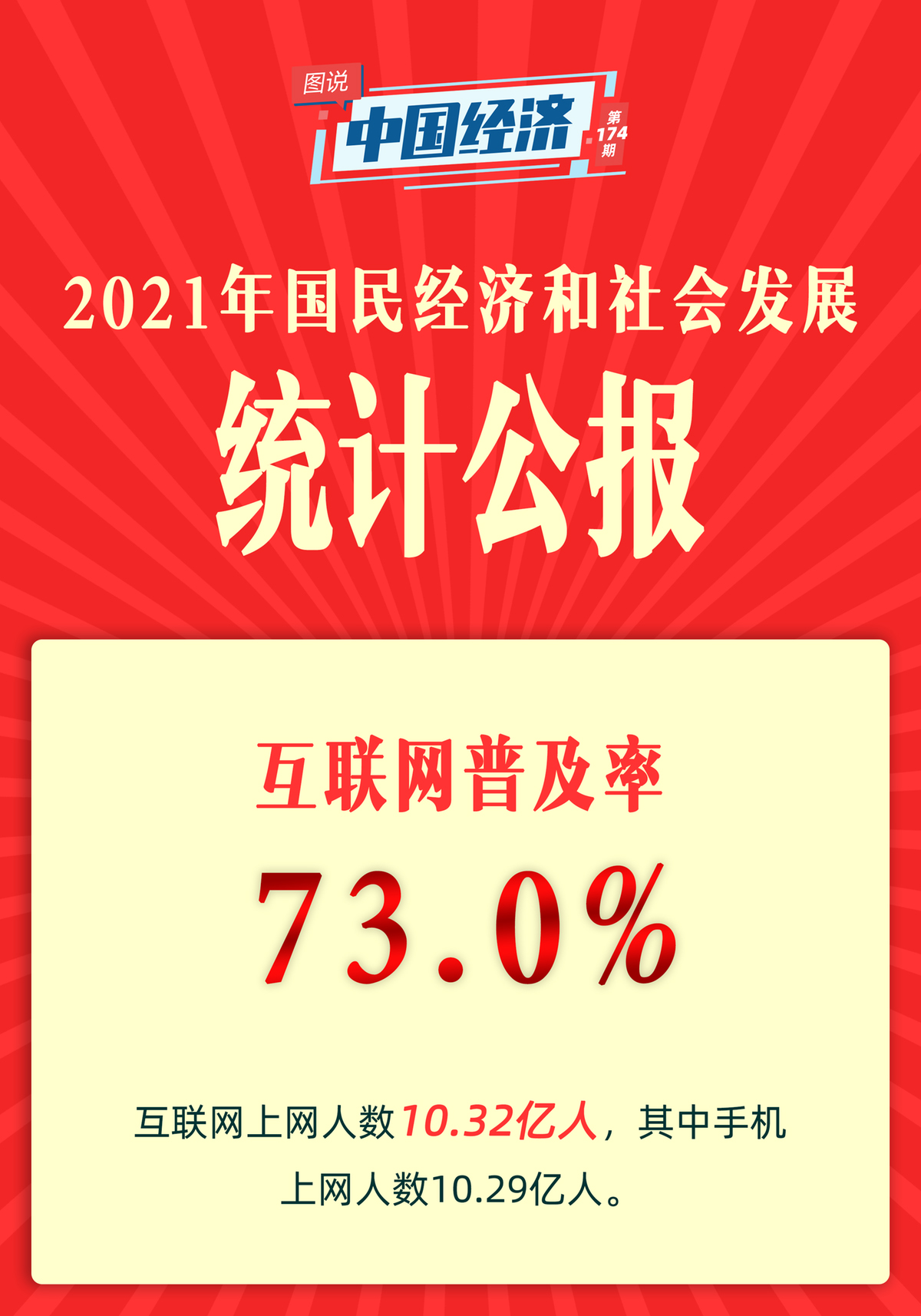 【图说中国经济】《2021年国民经济和社会发展统计公报》发布：经济、科技、卫生健康、体育……这些成绩令人瞩目