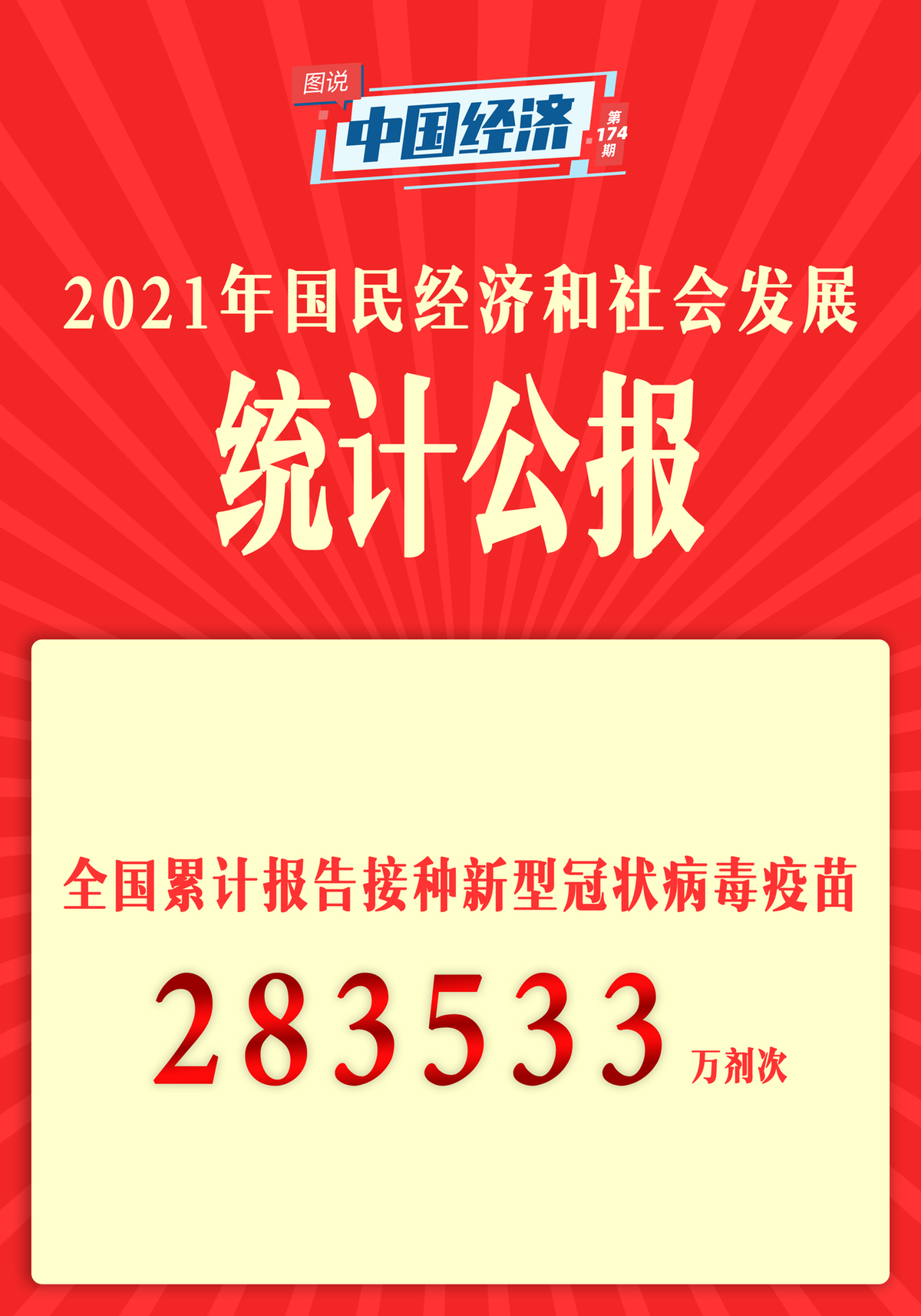 【图说中国经济】《2021年国民经济和社会发展统计公报》发布：经济、科技、卫生健康、体育……这些成绩令人瞩目