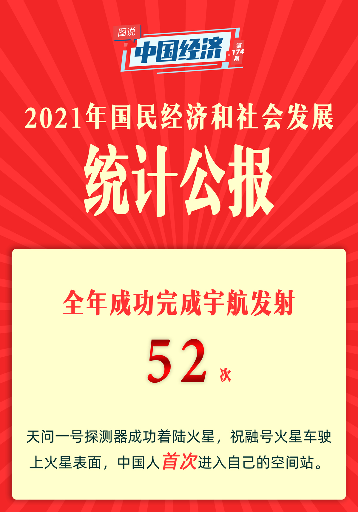 【图说中国经济】《2021年国民经济和社会发展统计公报》发布：经济、科技、卫生健康、体育……这些成绩令人瞩目