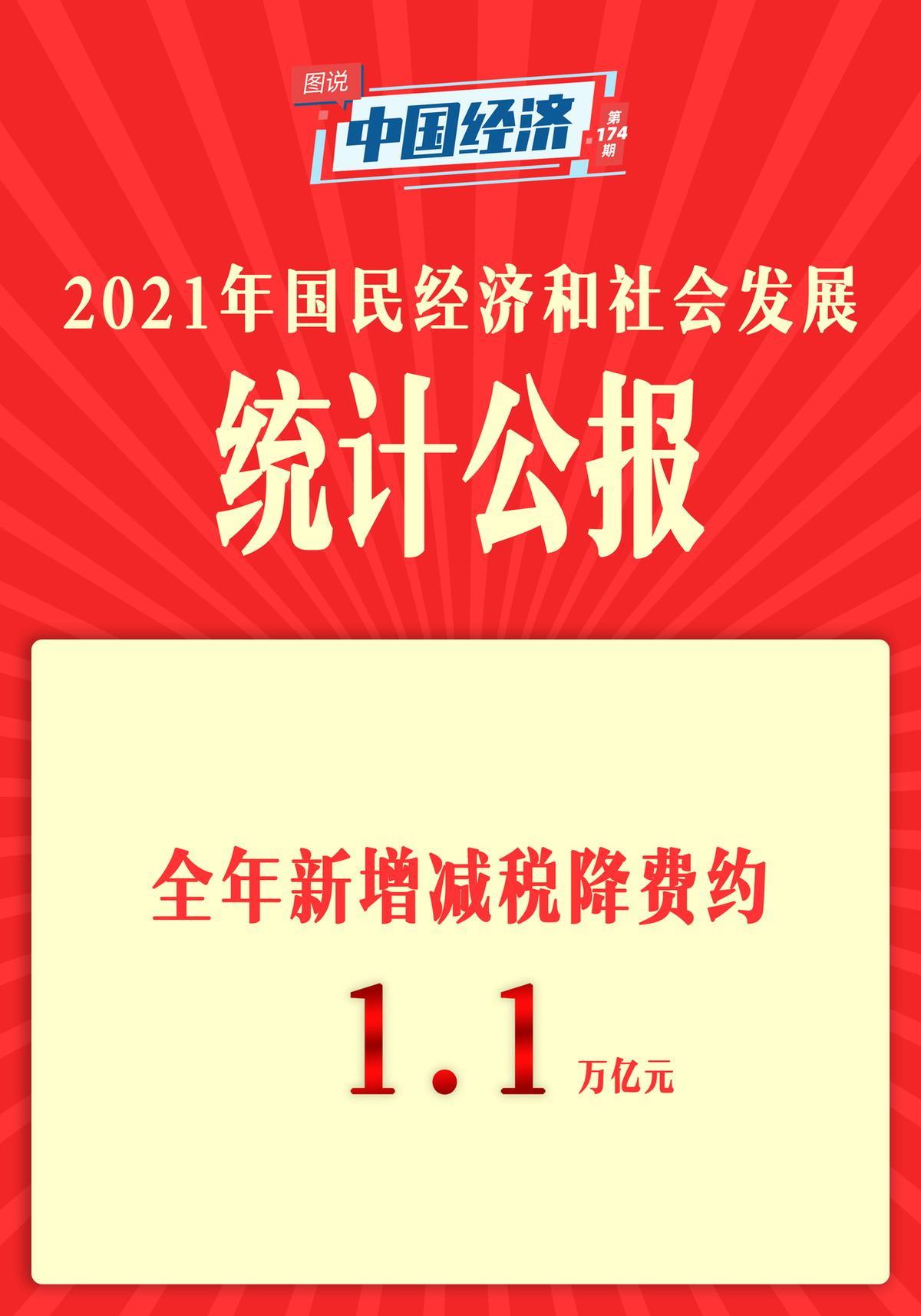 【图说中国经济】《2021年国民经济和社会发展统计公报》发布：经济、科技、卫生健康、体育……这些成绩令人瞩目