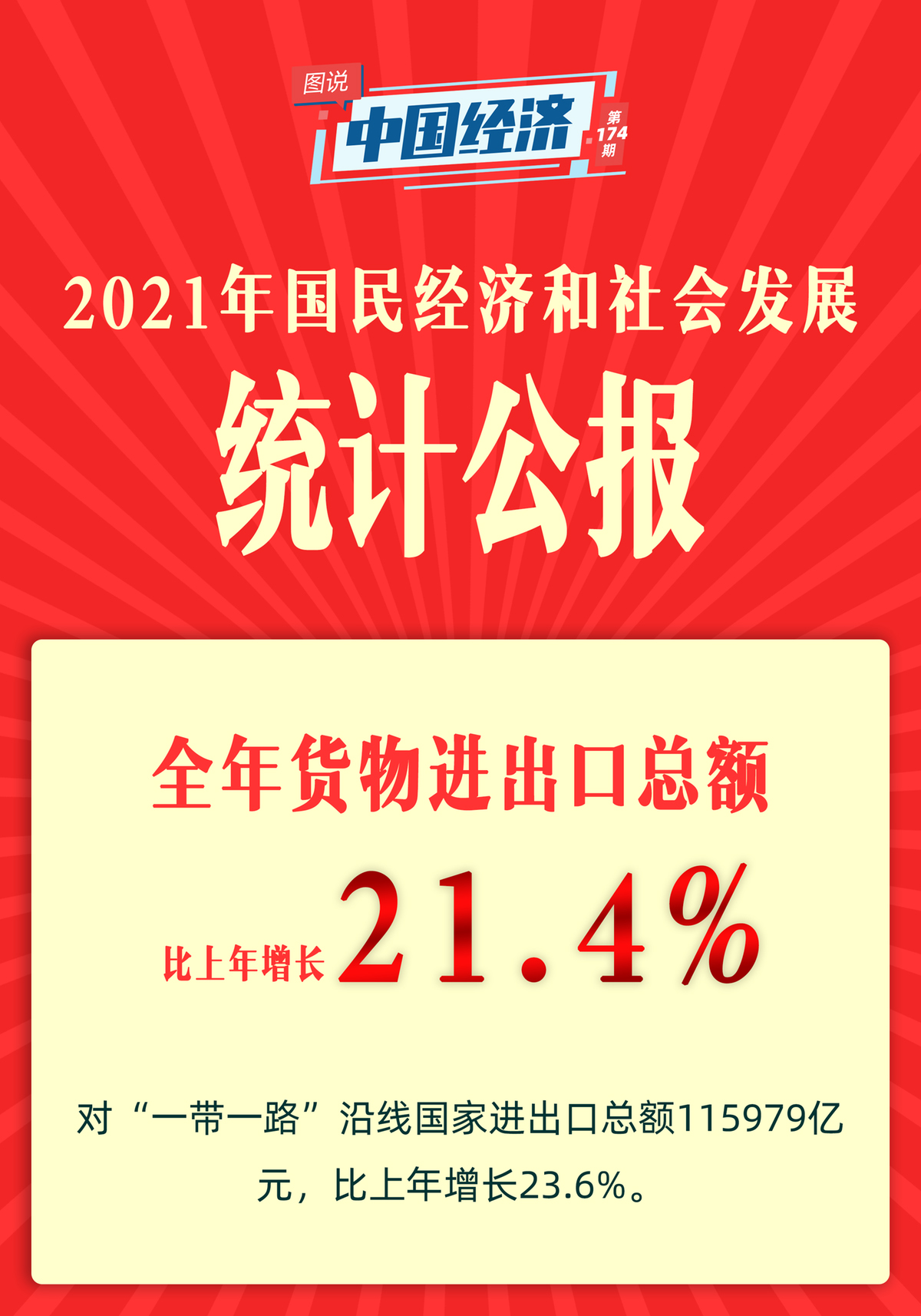 【图说中国经济】《2021年国民经济和社会发展统计公报》发布：经济、科技、卫生健康、体育……这些成绩令人瞩目