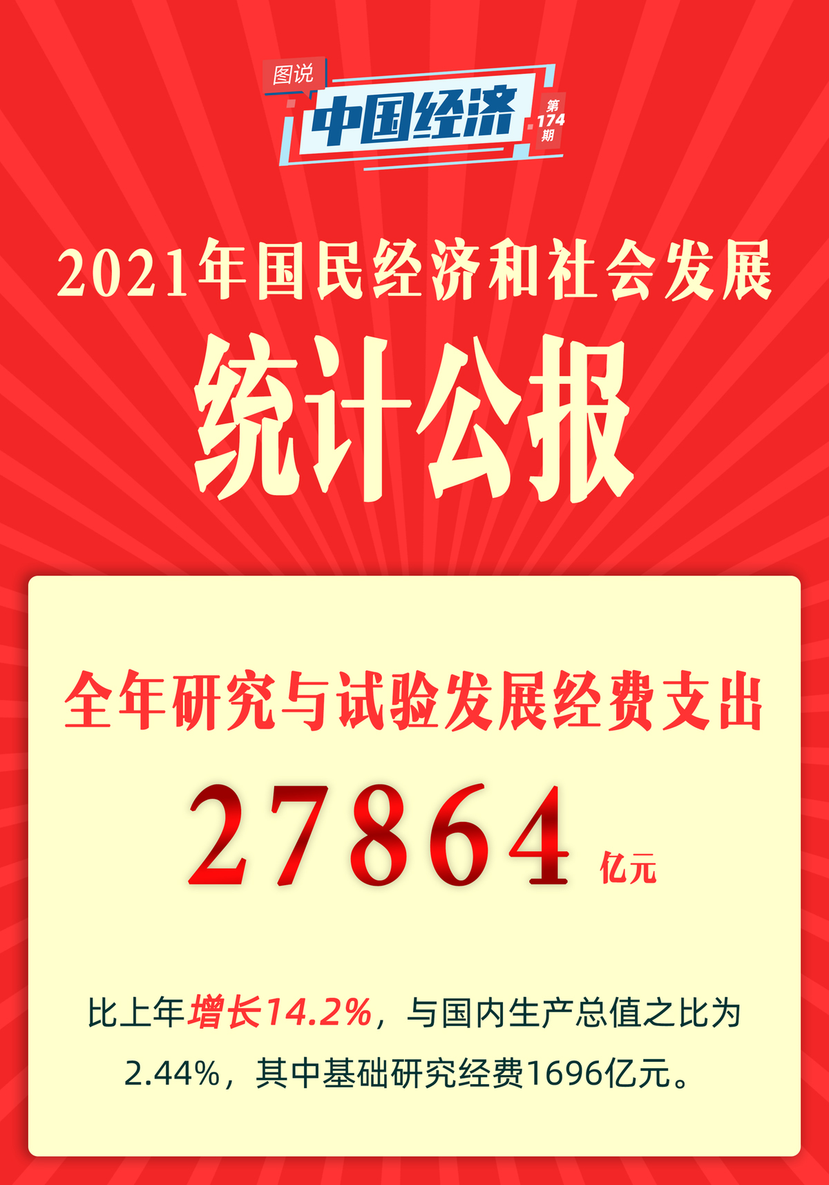 【图说中国经济】《2021年国民经济和社会发展统计公报》发布：经济、科技、卫生健康、体育……这些成绩令人瞩目