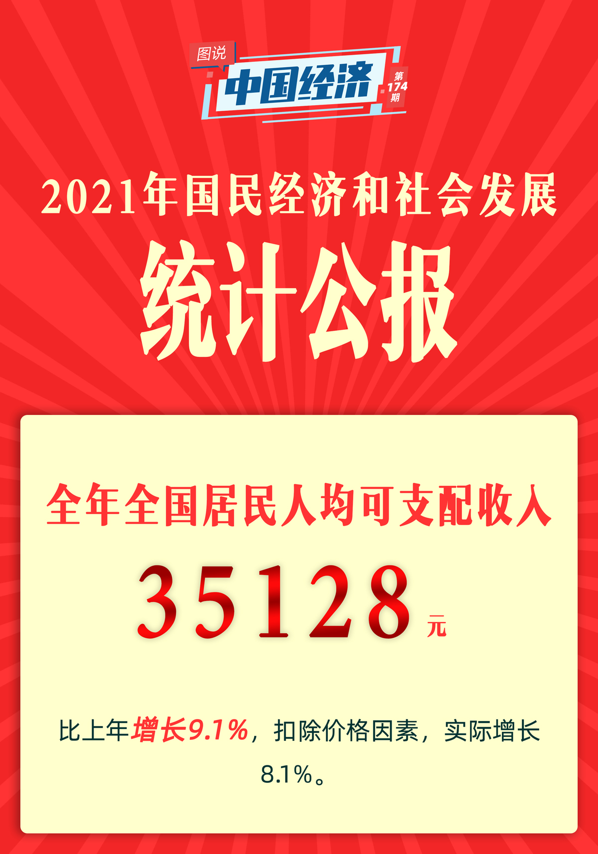 【图说中国经济】《2021年国民经济和社会发展统计公报》发布：经济、科技、卫生健康、体育……这些成绩令人瞩目