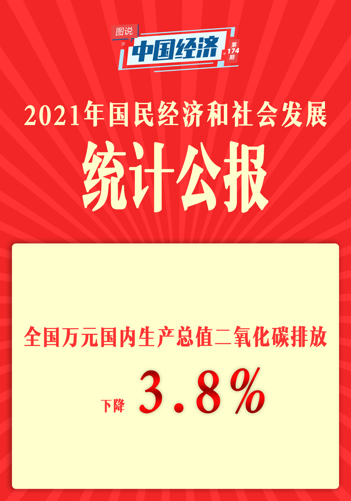 【图说中国经济】《2021年国民经济和社会发展统计公报》发布：经济、科技、卫生健康、体育……这些成绩令人瞩目