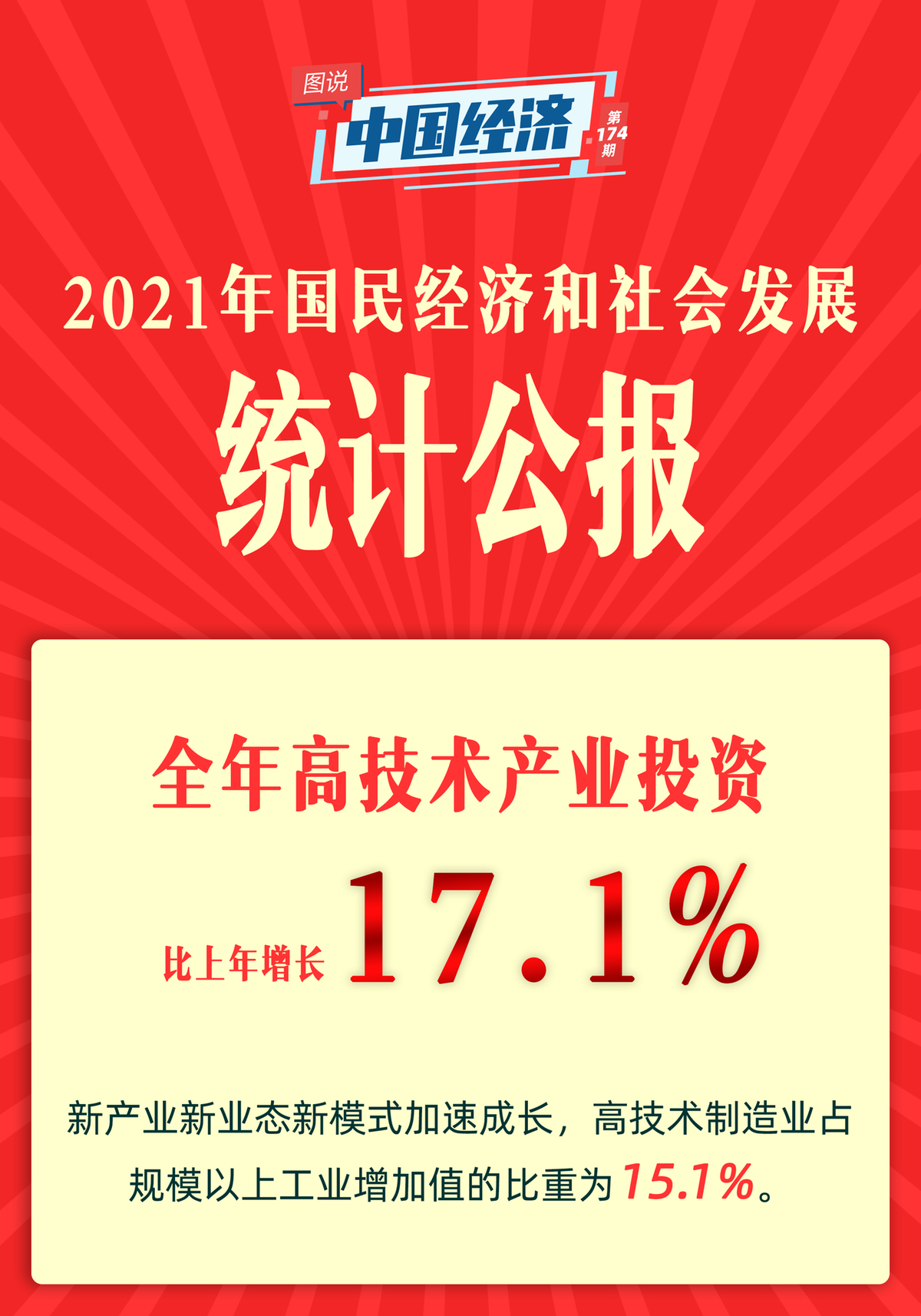 【图说中国经济】《2021年国民经济和社会发展统计公报》发布：经济、科技、卫生健康、体育……这些成绩令人瞩目