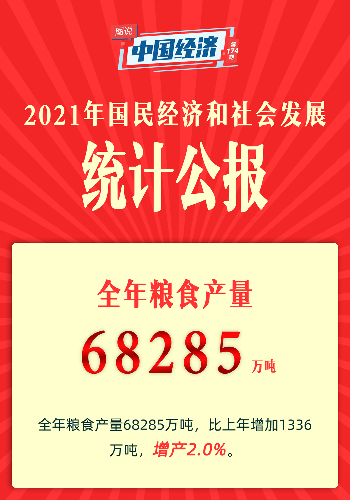 【图说中国经济】《2021年国民经济和社会发展统计公报》发布：经济、科技、卫生健康、体育……这些成绩令人瞩目