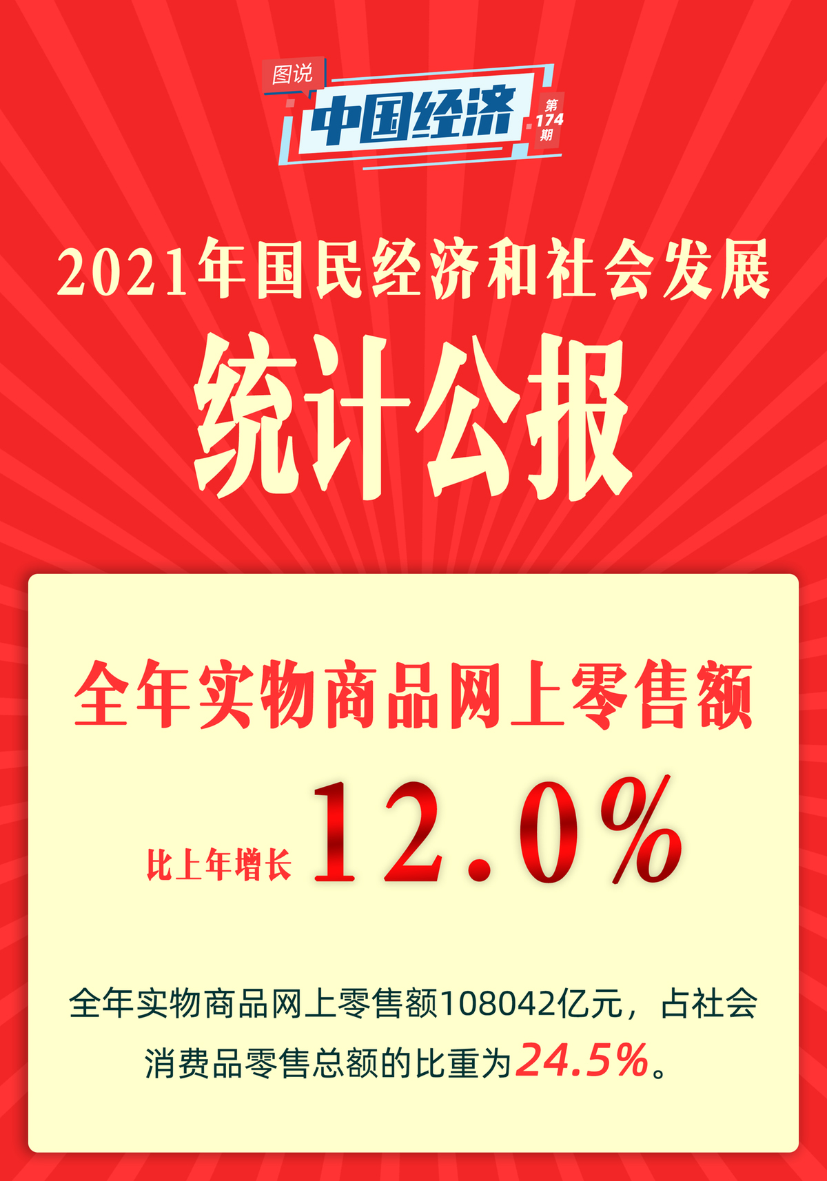 【图说中国经济】《2021年国民经济和社会发展统计公报》发布：经济、科技、卫生健康、体育……这些成绩令人瞩目