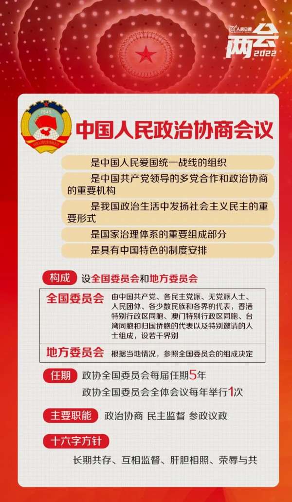 全国两会是个什么会？收好这份知识帖！