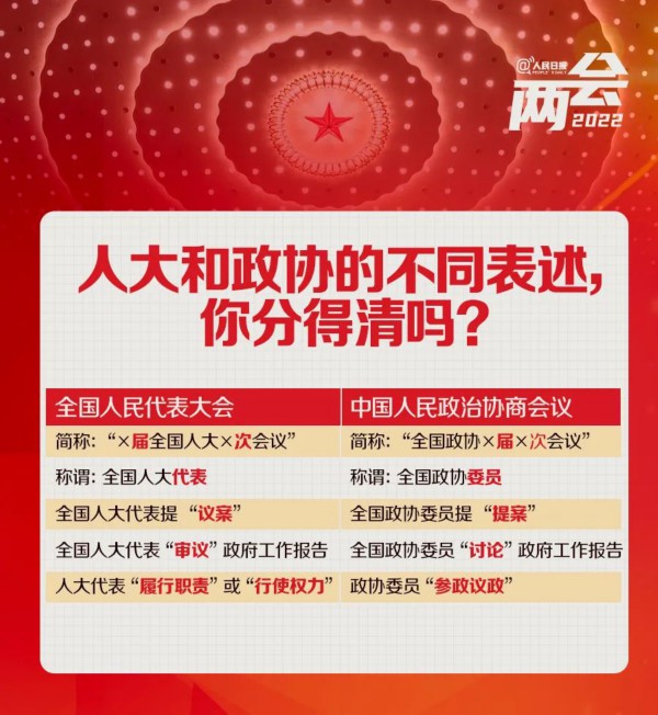 全国两会是个什么会？收好这份知识帖！