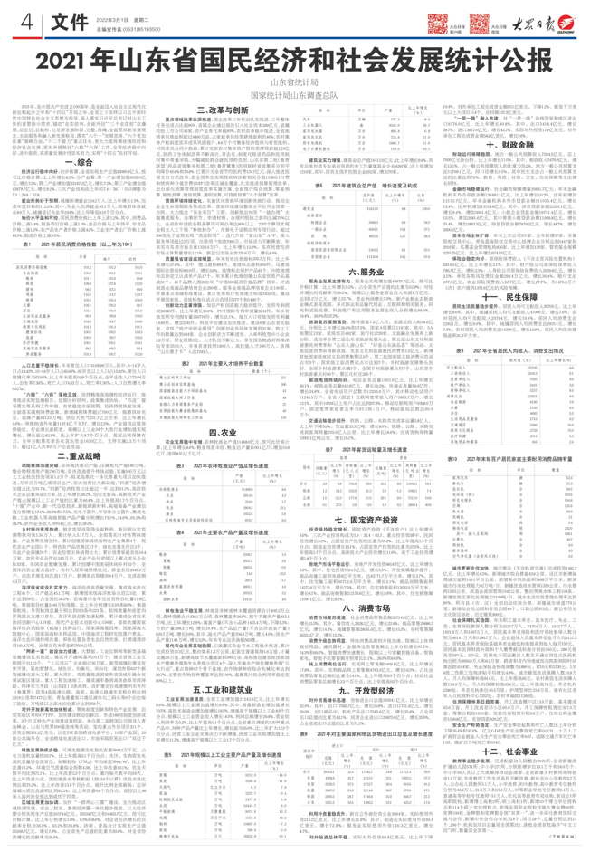 权威发布！2021年山东省国民经济和社会发展统计公报出炉